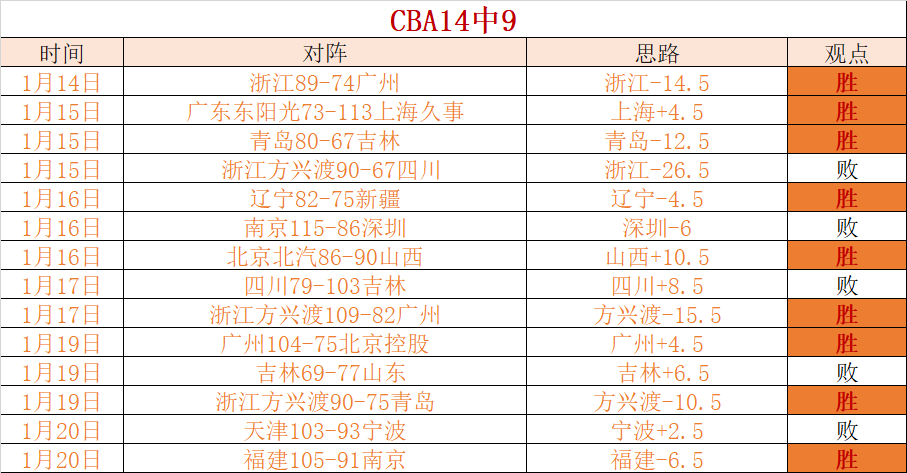 北京,打造完整城,乡历史文化,太阳城,太阳城娱乐,太阳城app,太阳城赌场