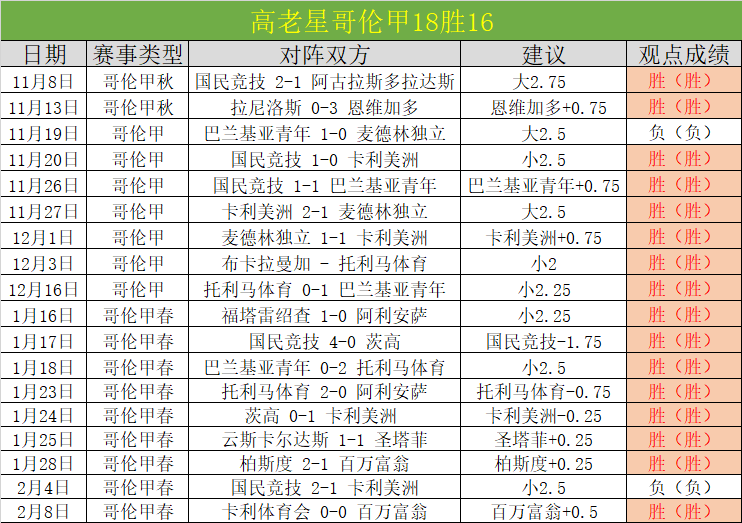 云巅之争,水晶宫高层,震怒,太阳城,太阳城娱乐,太阳城app,太阳城赌场