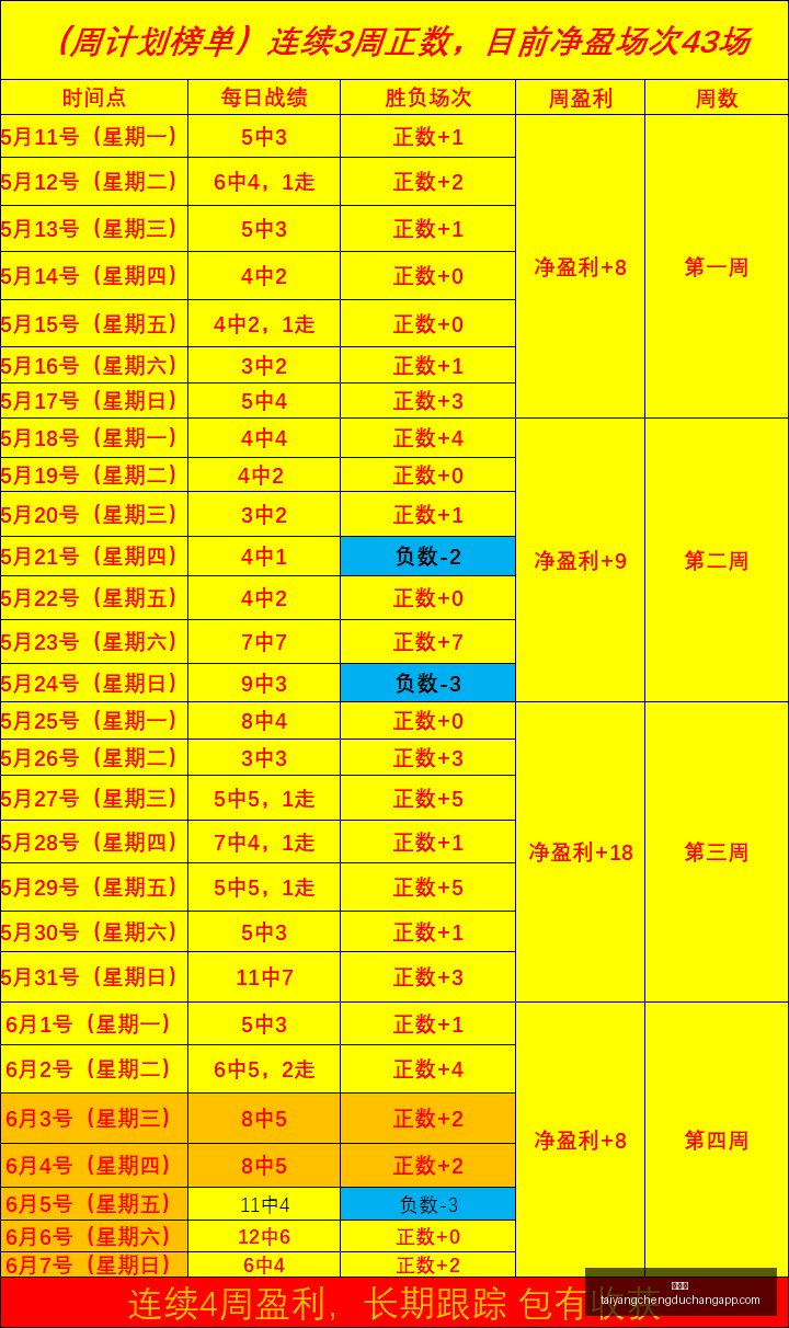 巴西乙联赛,大胜,胜成历史遮,太阳城,太阳城娱乐,太阳城app,太阳城赌场