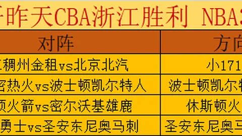 歐冠8強次回合：國際米蘭3-3本菲卡，總比分5-3國米奪半決賽資格